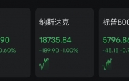 欧美股市齐跌！苹果领跌科技股